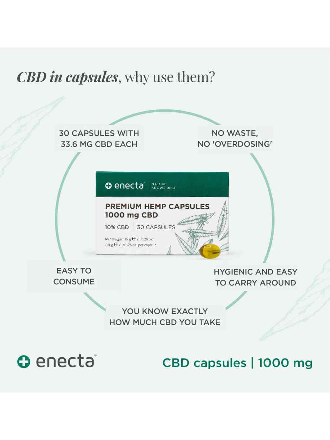 Explications sur les capsules de CBD Enecta